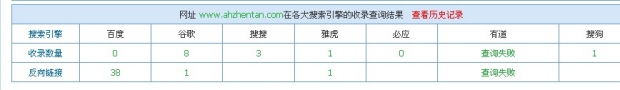 合肥網(wǎng)站建設(shè)，英文網(wǎng)站優(yōu)化