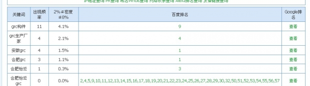 grc構(gòu)件，優(yōu)化